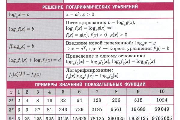 Кракен даркнет аккаунт