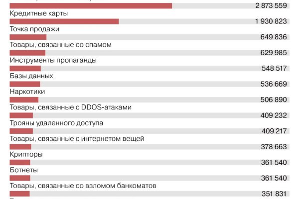 Kraken зеркало kr2web in