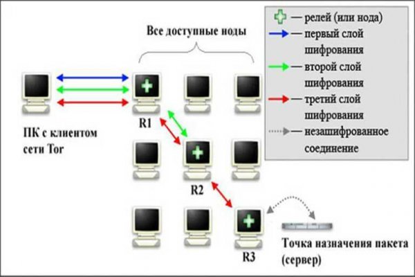 Кракен как войти через тор