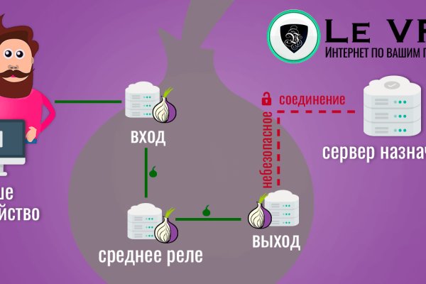 Ссылка на кракен kr2link co